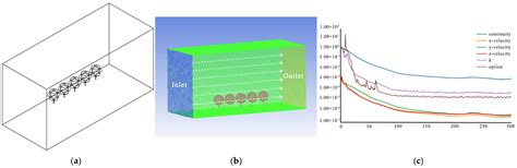 A Study on Street Tree Planting Strategy in Pingtan Island Based on ...