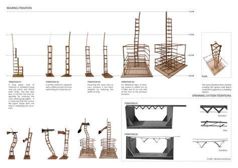 Architecture in the age of Migration | CEPT - Portfolio