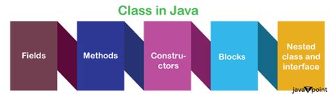 Java Classes 的图像结果