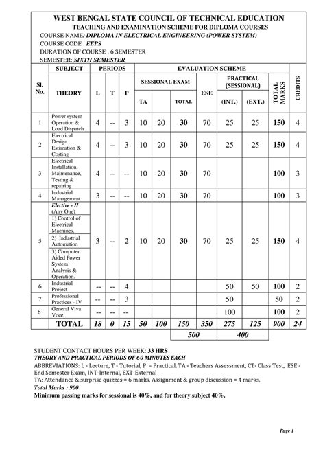 6th sem 27 Electrical Power System - WEST BENGAL STATE COUNCIL OF ...