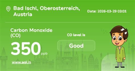 Bad Ischl Carbon Monoxide (CO) Level: Real-Time Air Pollution Alerts