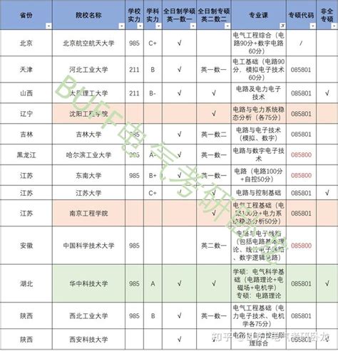 【芯论语】从存储器的发展历程，看芯片对信息社会的支撑作用。 - 技术阅读 - 半导体技术