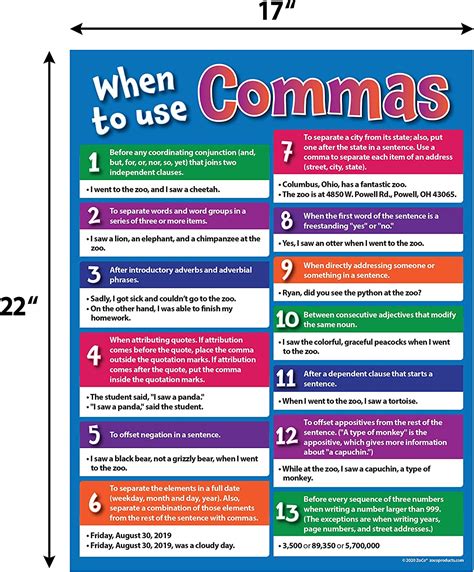 Buy When to Use Commas Posters (5 Pack) - Laminated, 17 x 22 inches ...