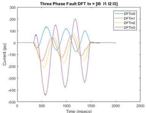 Image result for Fast Fourier Transform Algorithm Flowchart