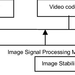 Digital Camera Structure 的图像结果