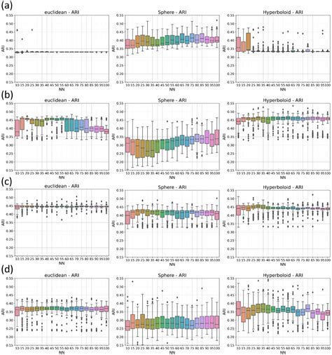 Investigating How Reproducibility and Geometrical Representation in ...
