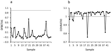 Social–Emotional Skills Correlate with Reading Ability among Typically ...
