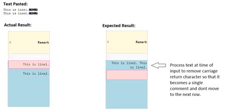 Image result for What Is Carriage Return in Python