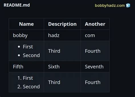 Image result for Python-Markdown Table