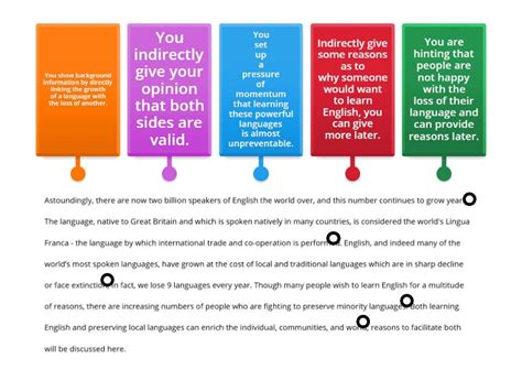 Image result for Assumptions Explained