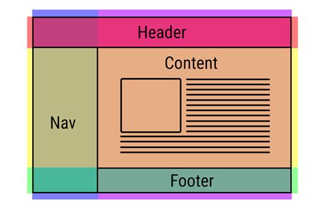 Image result for CSS Layout Context