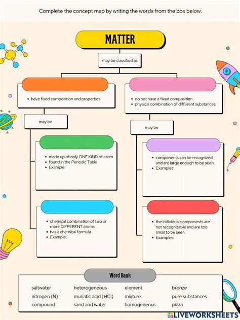 Classification of Matter Questions 的图像结果