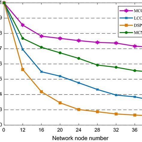 Network Reliability 的图像结果