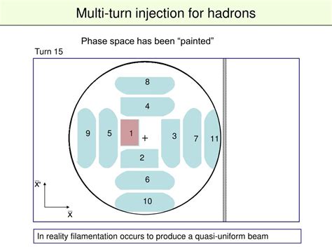 Image result for Comment Utiliser Injection Exjectraction