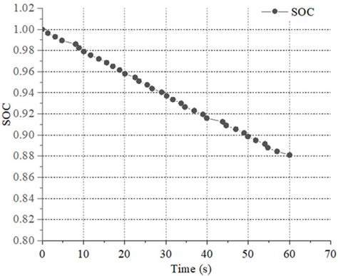 Motor Torque Distribution Strategy for Different Tillage Modes of ...