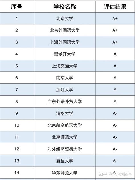 日本语言学校排名一览表【前辈分享，良心真实客观】_初心日本留学工作室