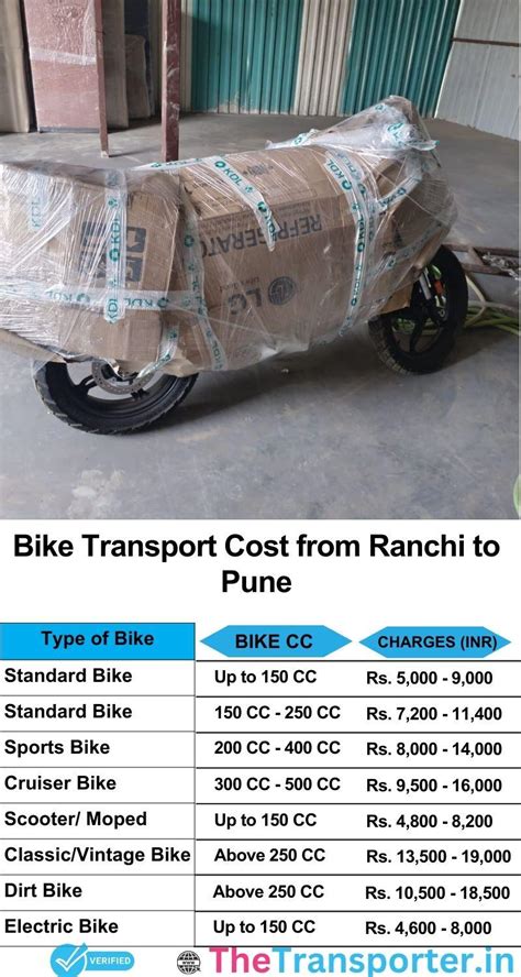Freight Transport from Ranchi to Pune with TheTransporter
