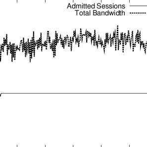 Aggregate Bandwidth 的图像结果