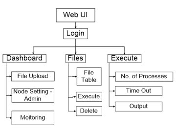 Image result for User Management Module