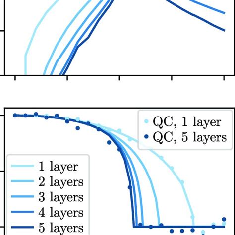 Image result for Ising Model Phase Transition