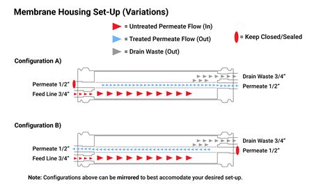 4040 Stainless Steel Reverse Osmosis Commercial Membrane Housing size 4"x40"