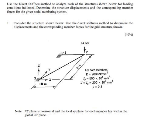 Image result for Direct stiffness method Basics