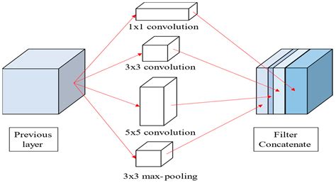 An Improved VGG16 Model for Pneumonia Image Classification