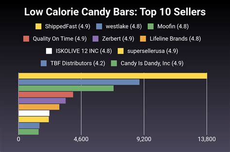 The 27 Best Low Calorie Candy Bars of 2026 [Verified] - Cherry Picks