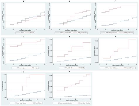 Analysis of Molecular Aspects of Periodontitis as a Risk Factor for ...