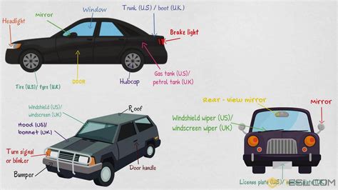 Car Parts Names with Pictures • 7ESL
