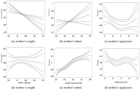 Semiparametric Multinomial Ordinal Model to Analyze Spatial Patterns of ...
