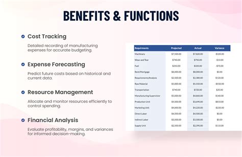 Image result for Manufacturing Budget Example