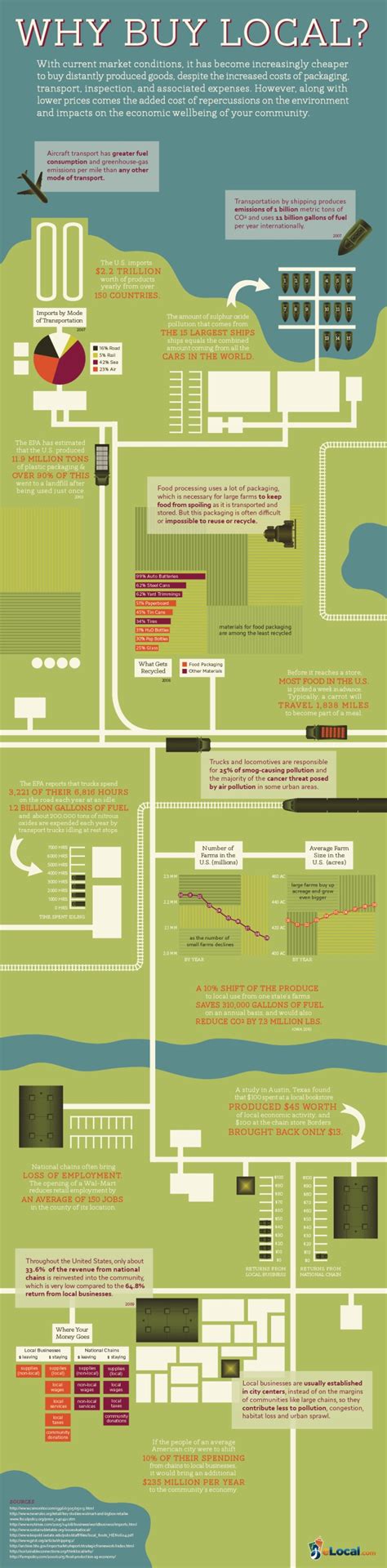 Buy Local Print Ad 的图像结果