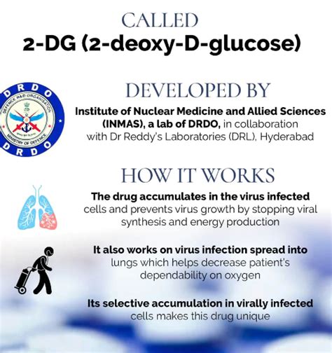 Anti Covid drug 2-DG