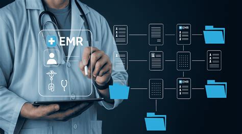 Why Patient EMR Software is a Game Changer