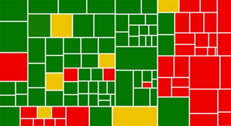 Image result for Code Coverage Software Engineering