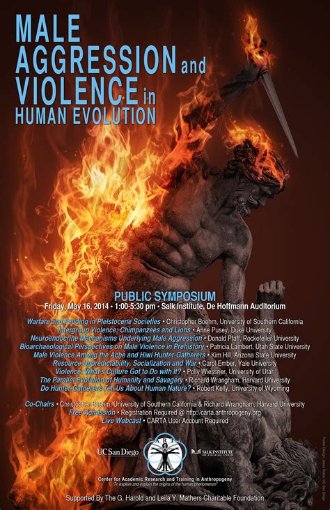 Image result for Signs of Aggression