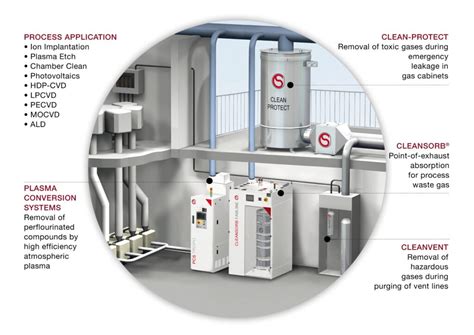 Image result for CS Clean