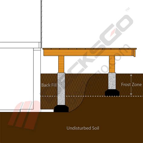 Above Ground Deck Footings Choosing The Right Deck Footings For Your