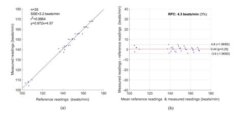 Non-Contact Automatic Vital Signs Monitoring of Infants in a Neonatal ...