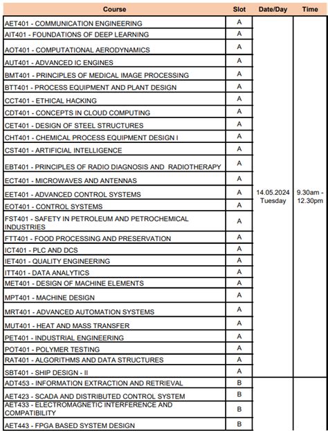 KTU Detailed Time Table of B.Tech S7 (S, FE) Exam May 2024 (2019 scheme ...