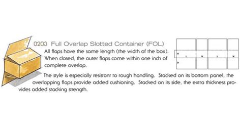 Corrugated Box Types Solutions In Mumbai | Euroworld