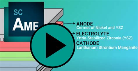 Image result for SimCenter AMESim Basic