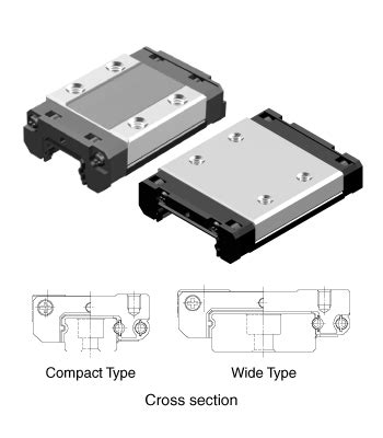 LM Guide GK Series | THK Official Website