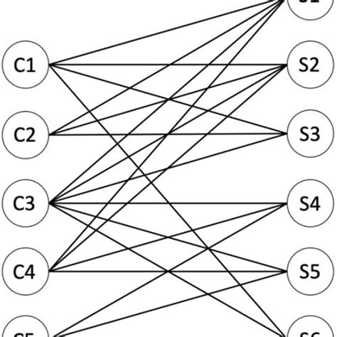 Image result for Bipartite Graph Animation