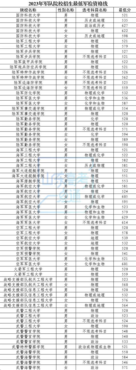 2018年济宁普通高中学校招生计划Word模板下载_编号leyapagb_熊猫办公