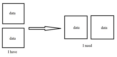 Image result for Div Two Row