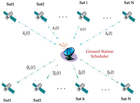 Applied Sciences | Special Issue : Edge Computing in 6G Networks