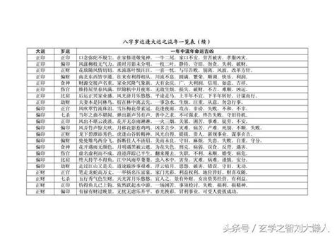 八字算命流年详解 八字流年免费测算终身详批-卜安居