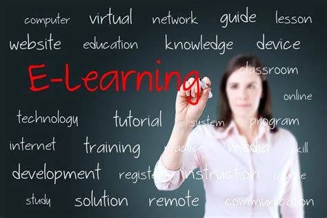 eLearning Localization 的图像结果